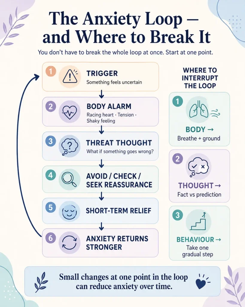how to deal with anxiety