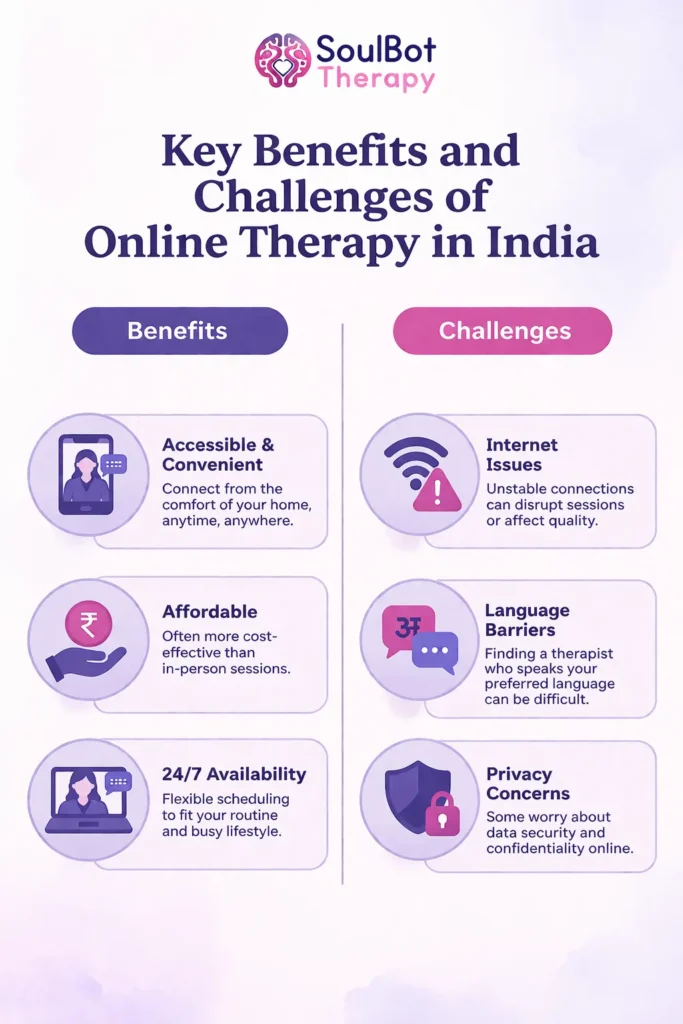 Online therapy in india