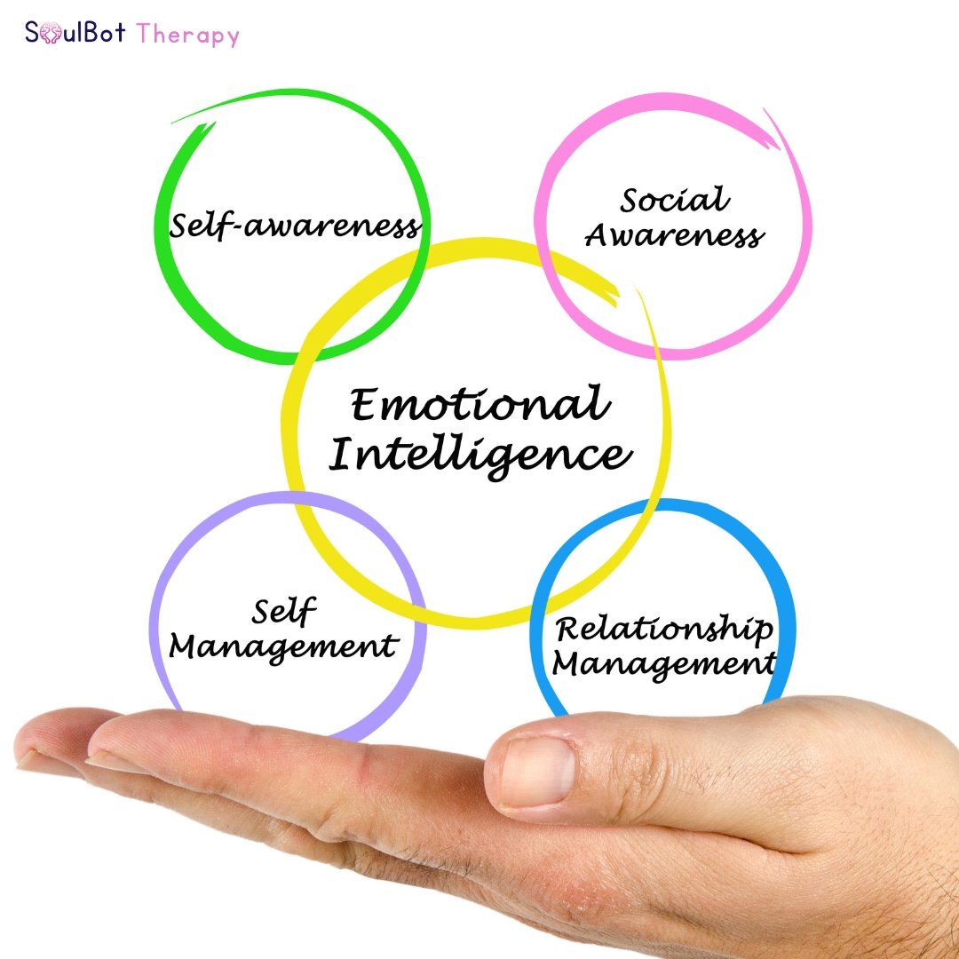 Emotional Intelligence in Relationships: How to Strengthen Your Bond?