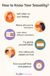 What Is Sexuality: A Guide to Understanding Identity