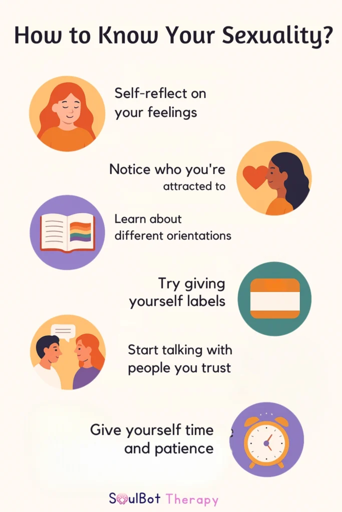 How to Know Your Sexuality
