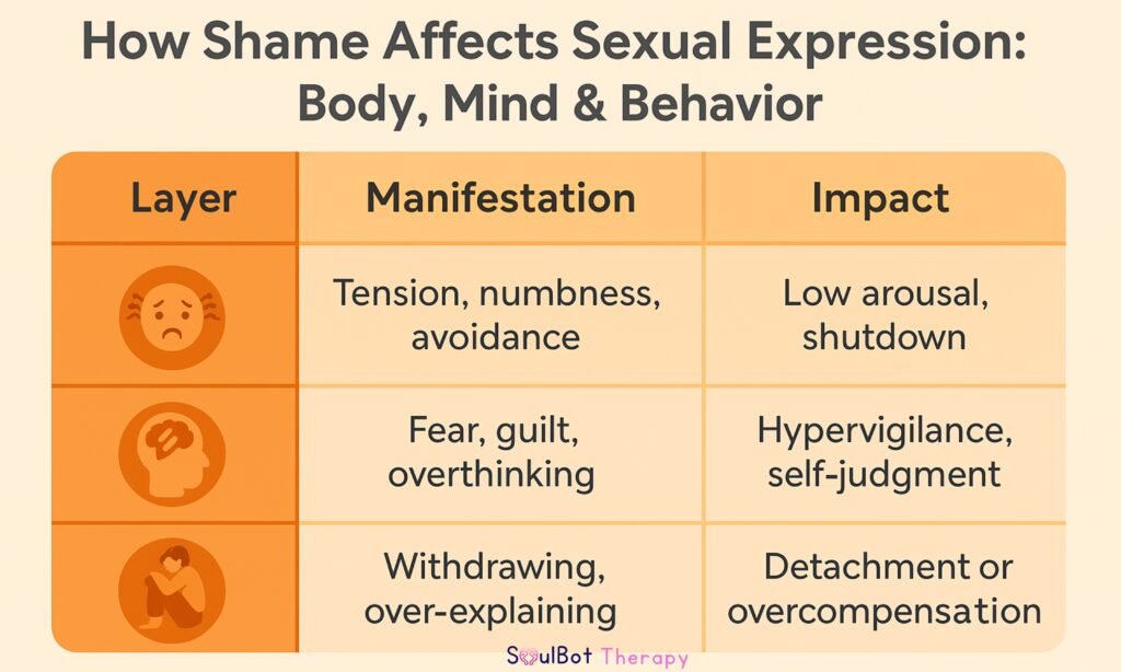 Shame Affects Sexual Expression