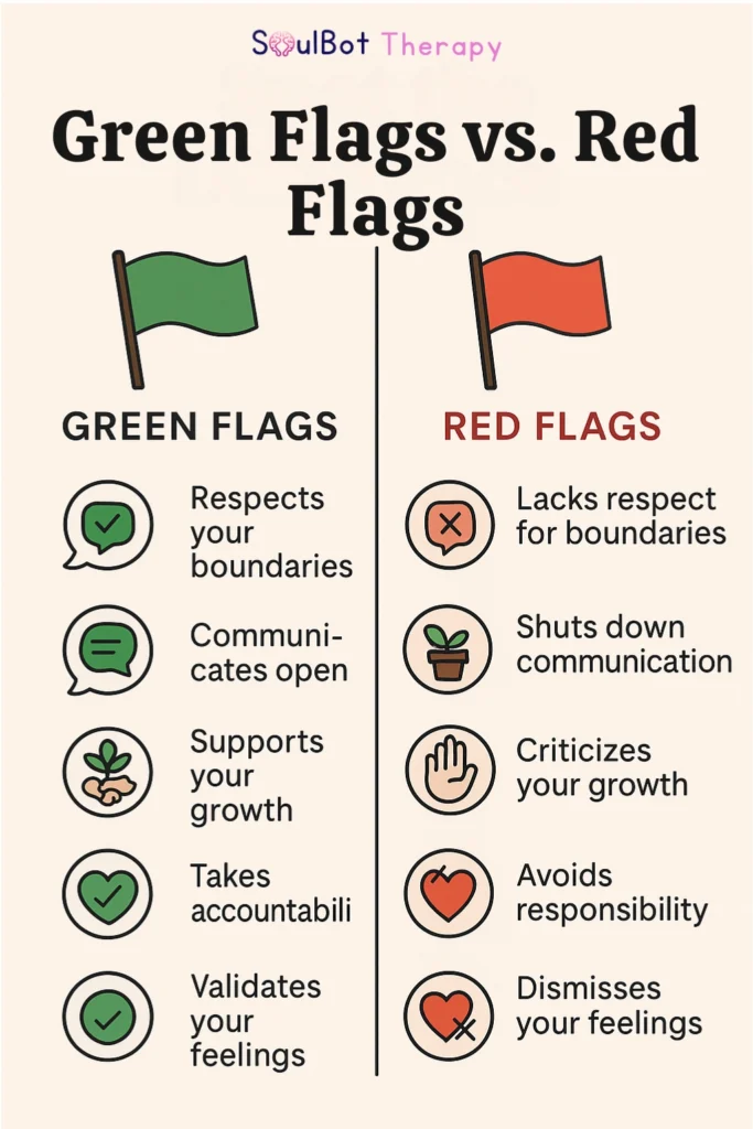 green vs. red flags