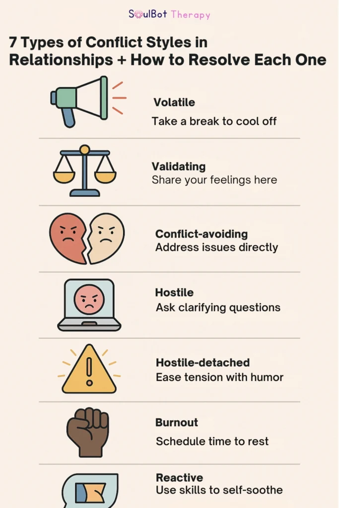 types of conflict relationship style