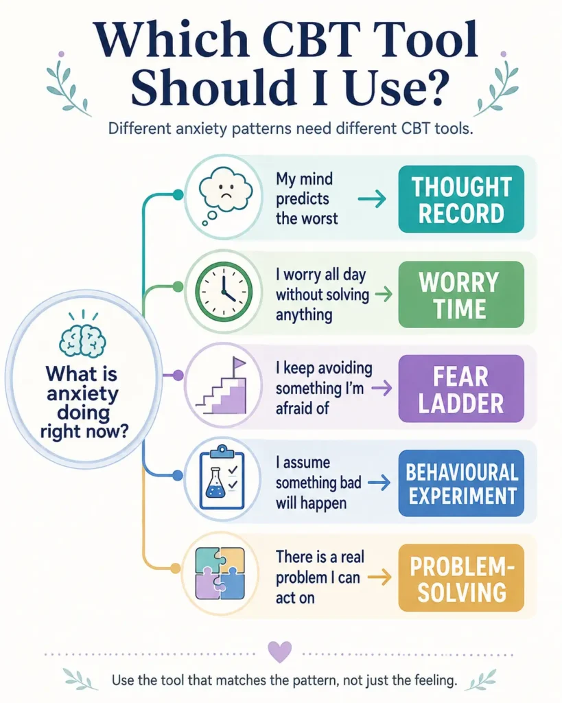 CBT techniques for anxiety
