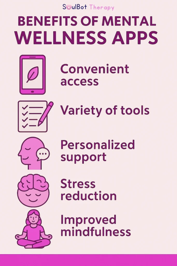 Benefits of Mental Wellness Apps