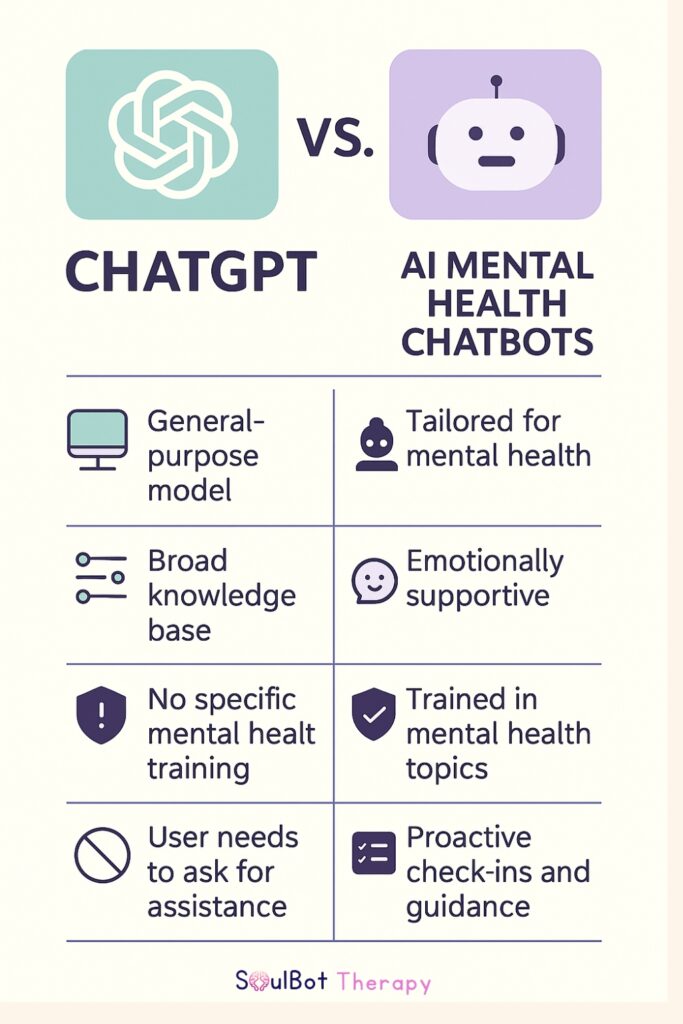 ChatGPT vs AI Therapists