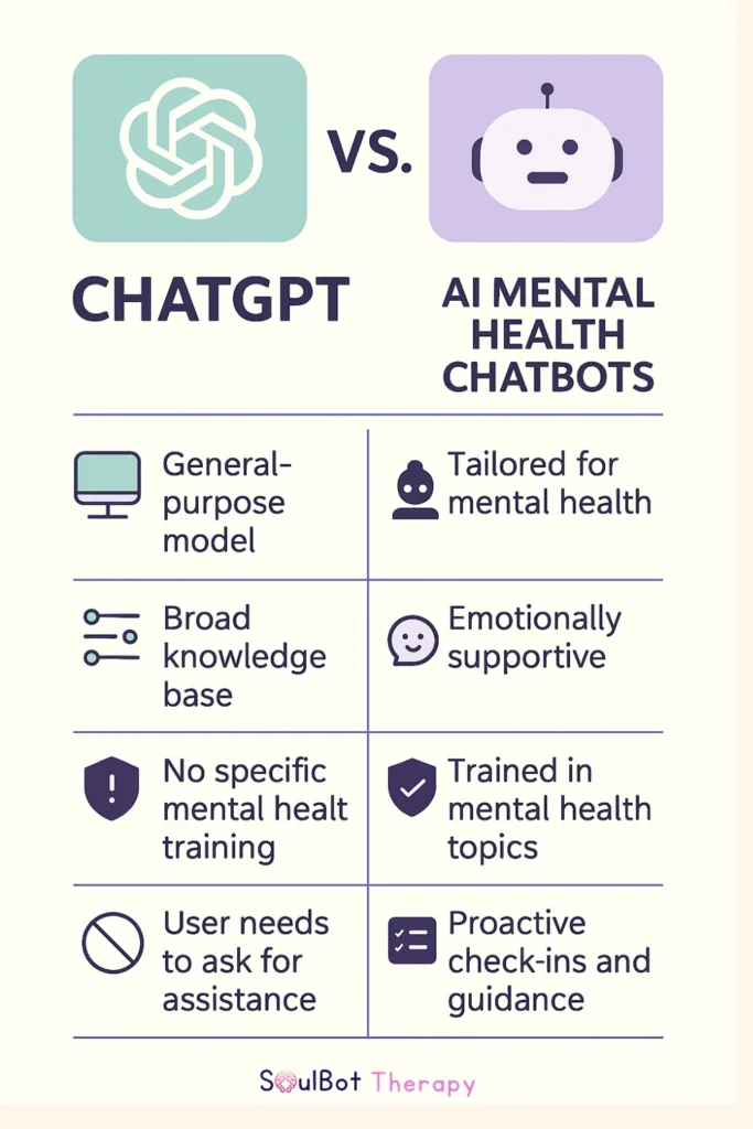 ChatGPT vs AI Therapists