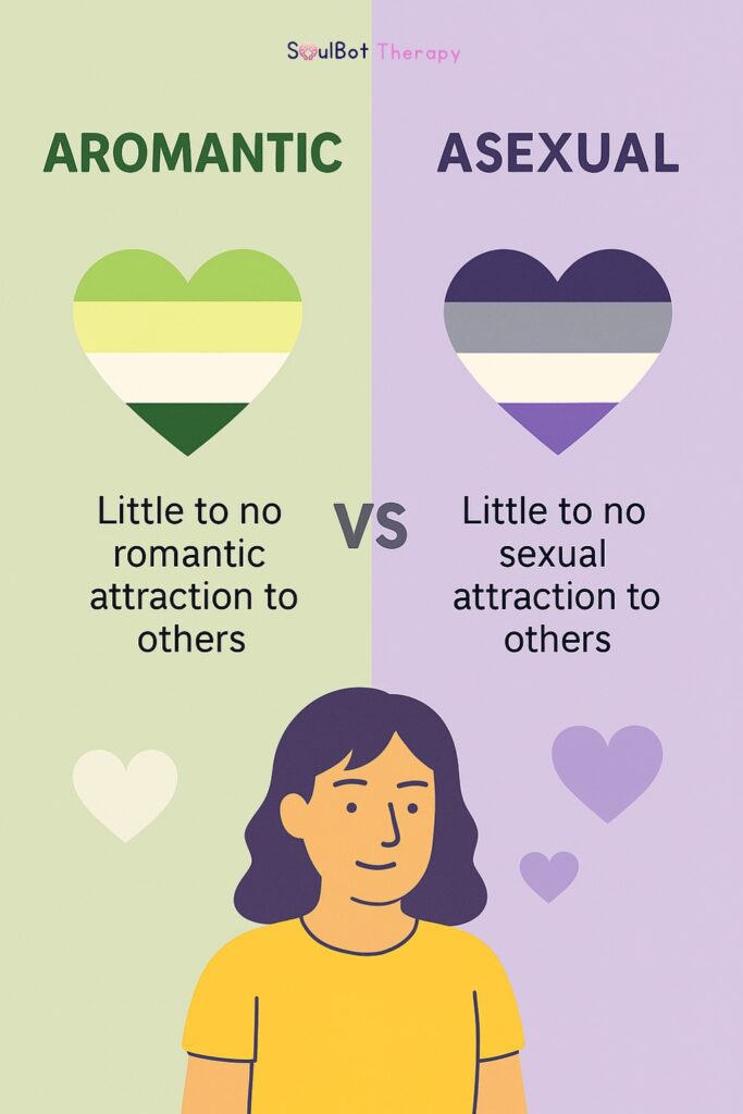 What is Aromantic Spectrum