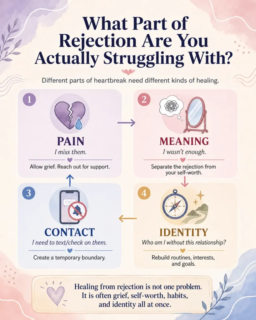 how to overcome rejection in love