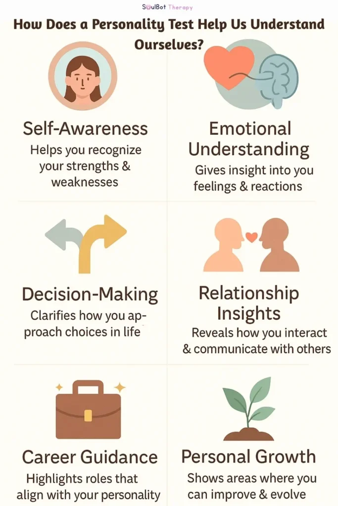 personality tests and relationships