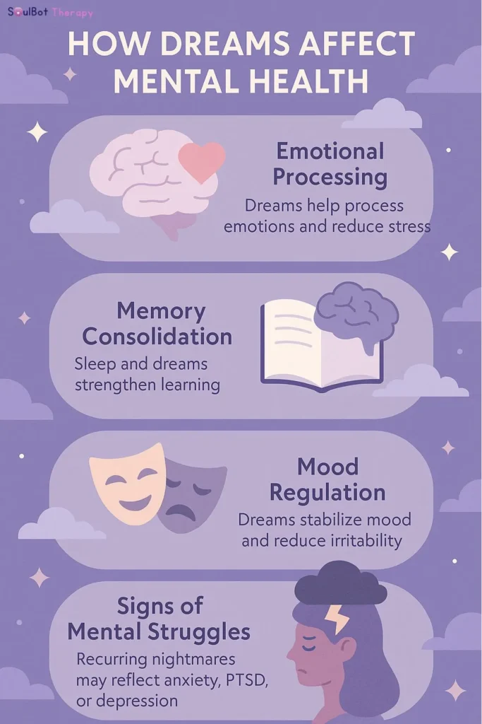 Psychology of Dreams