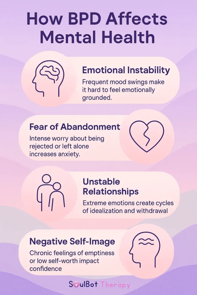 Types of Borderline Personality Disorder