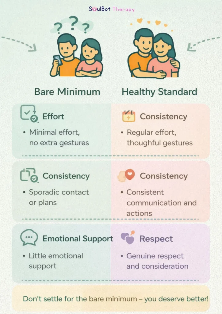 Bare Minimum vs Princess Treatment