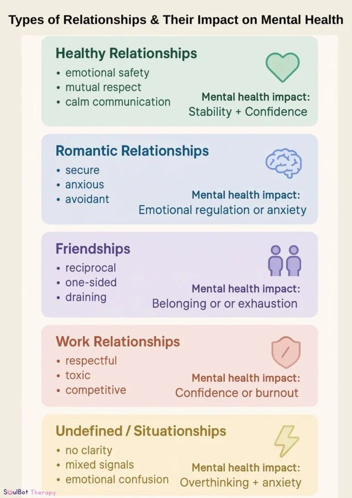 types of Relationships
