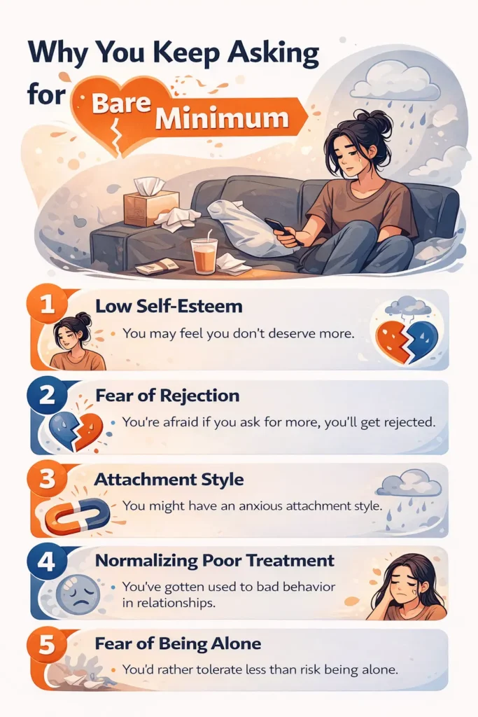 bare minimum in relationships