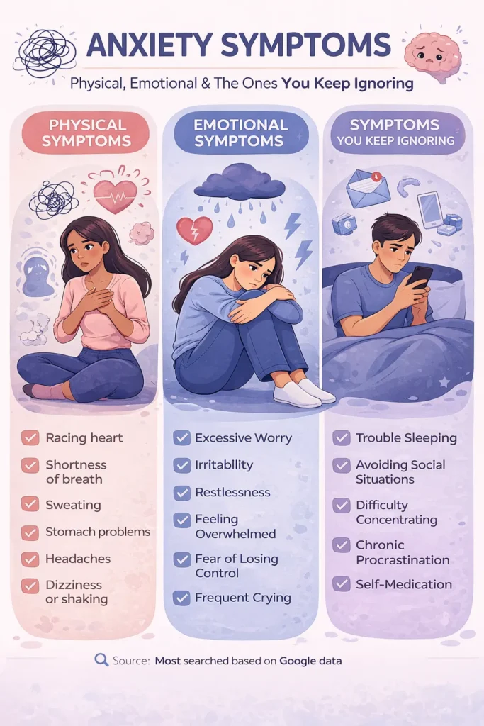Anxiety Symptoms 