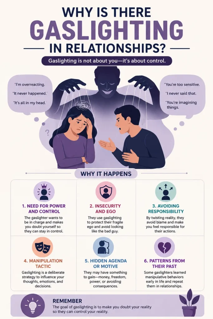 Gaslighting in a Relationship