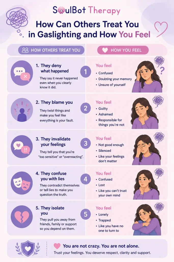 how can others treat you in gaslighting
