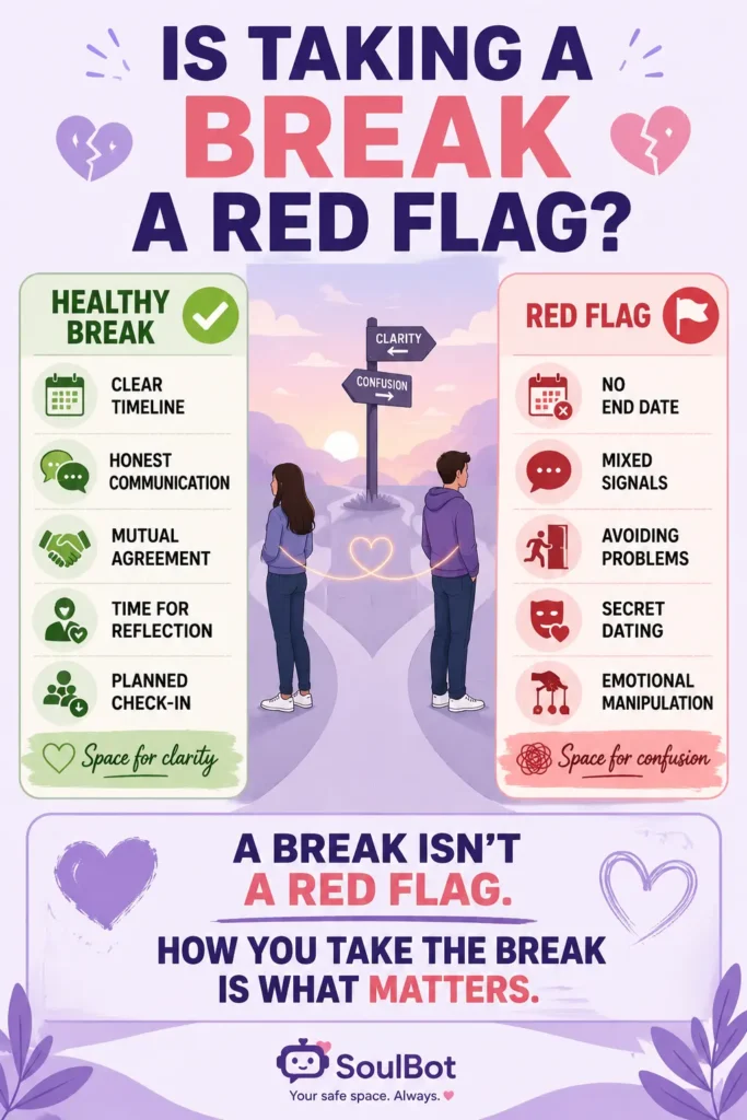 Taking a Break in a Relationship