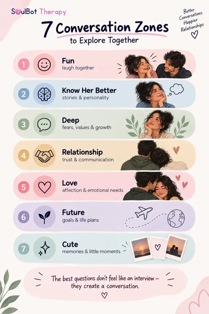 100 Questions to Ask Your Girlfriend